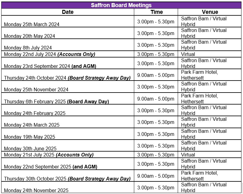 Saffron Housing Trust Further Reading