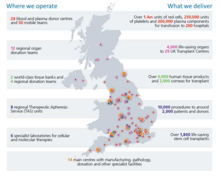 NHS Blood And Transplant About Us