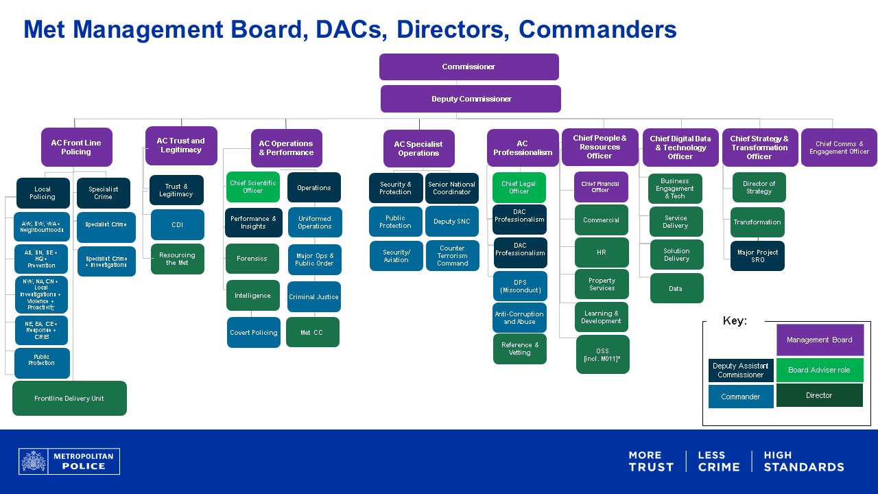 Metropolitan Police Service About Us