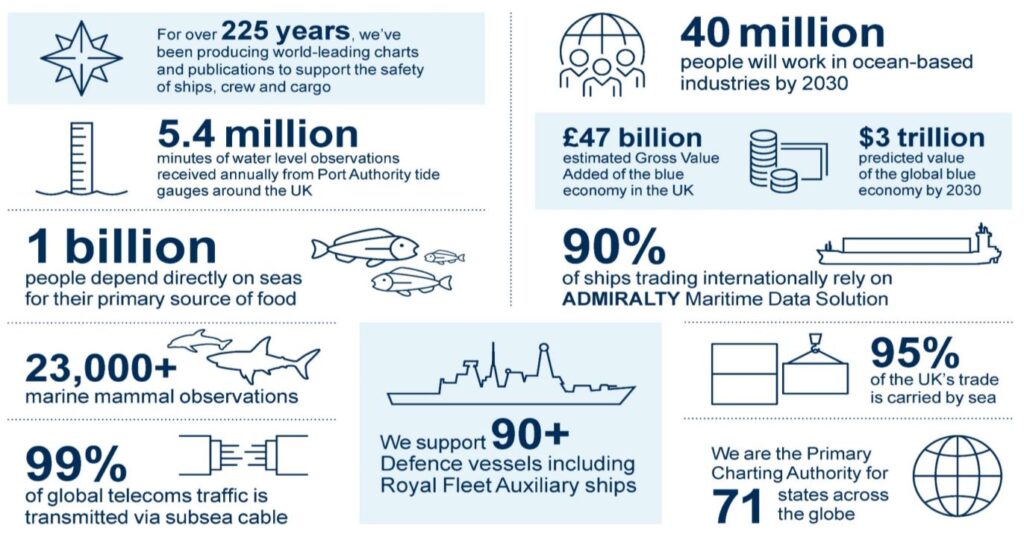 UK Hydrographic office